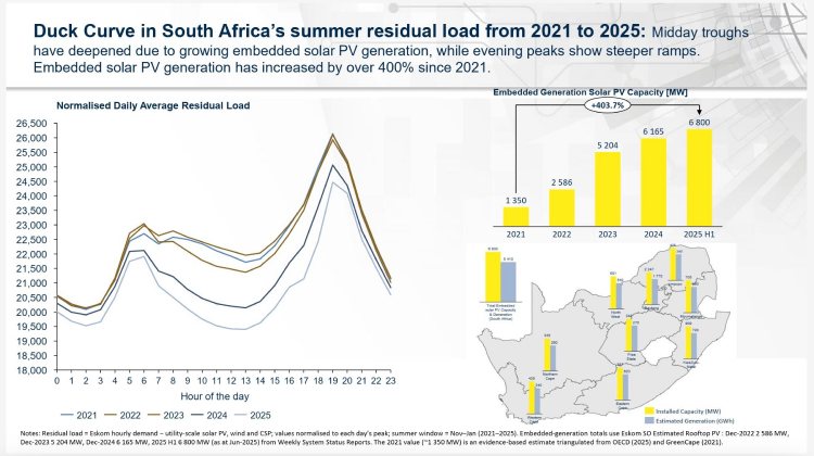 Eskom facing R300-billion threat graph